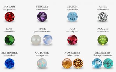 Drago kamenje prema horoskopu